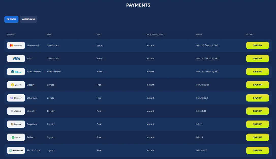 Galleon Casino payment methods table showing card, bank transfer and cryptocurrency options